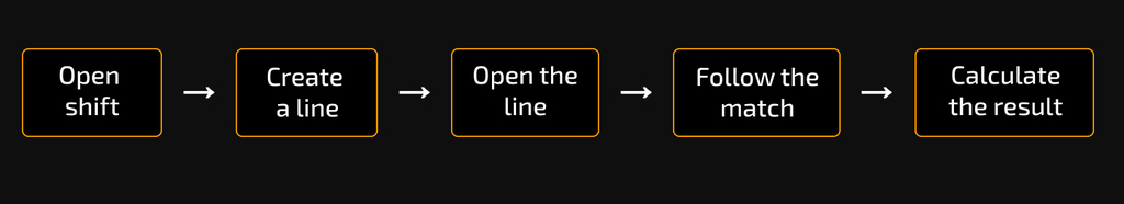 Master the Incubator in 5 Steps Master the Incubator in 5 Steps