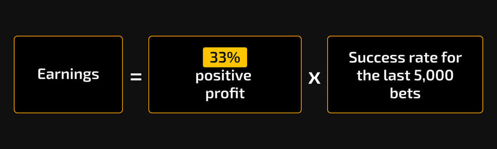 Profit Calculation Formula Profit Calculation Formula