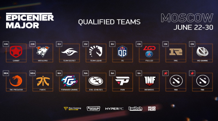 Участники EPICENTER Major 2019