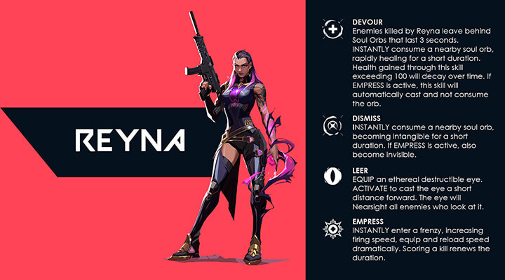 Valorant Characters The Ultimate Guide To Agents And Abilities