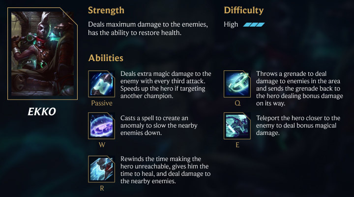 best junglers for beginners